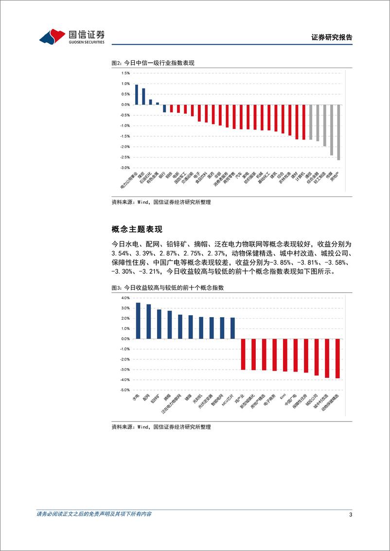 《金融工程：电力板块逆市上涨，封板率创近一个月新低-240528-国信证券-15页》 - 第3页预览图