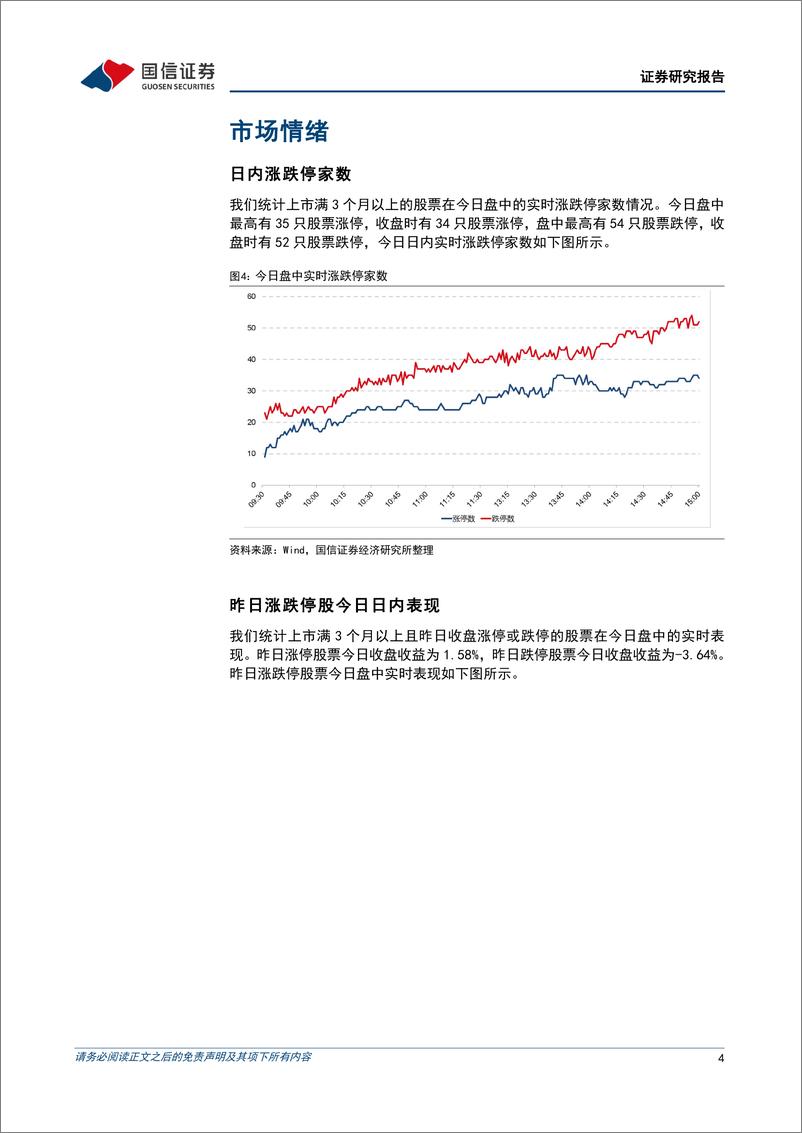 《金融工程：电力板块逆市上涨，封板率创近一个月新低-240528-国信证券-15页》 - 第4页预览图