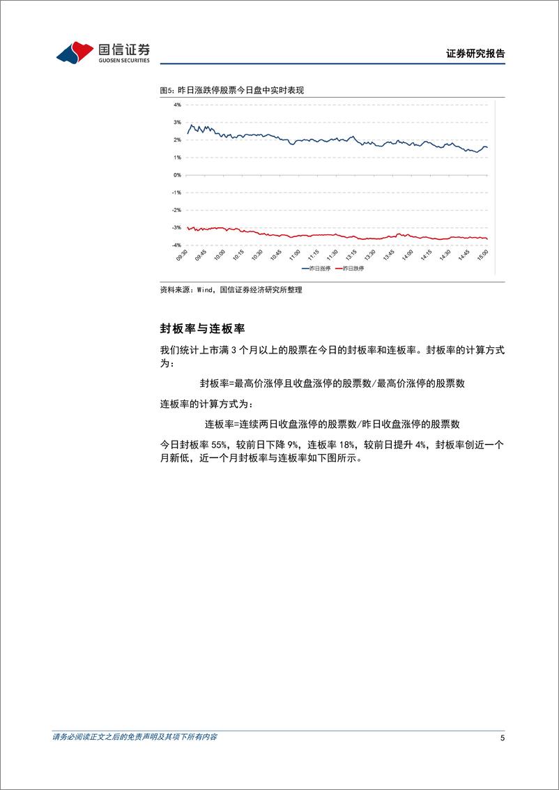 《金融工程：电力板块逆市上涨，封板率创近一个月新低-240528-国信证券-15页》 - 第5页预览图