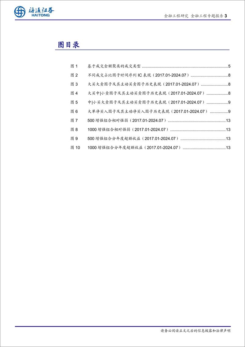 《大单因子的研究与改进：什么类型的交易更具市场影响？-240827-海通证券-15页》 - 第3页预览图