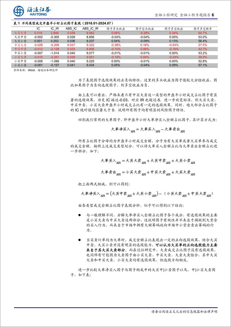 《大单因子的研究与改进：什么类型的交易更具市场影响？-240827-海通证券-15页》 - 第6页预览图