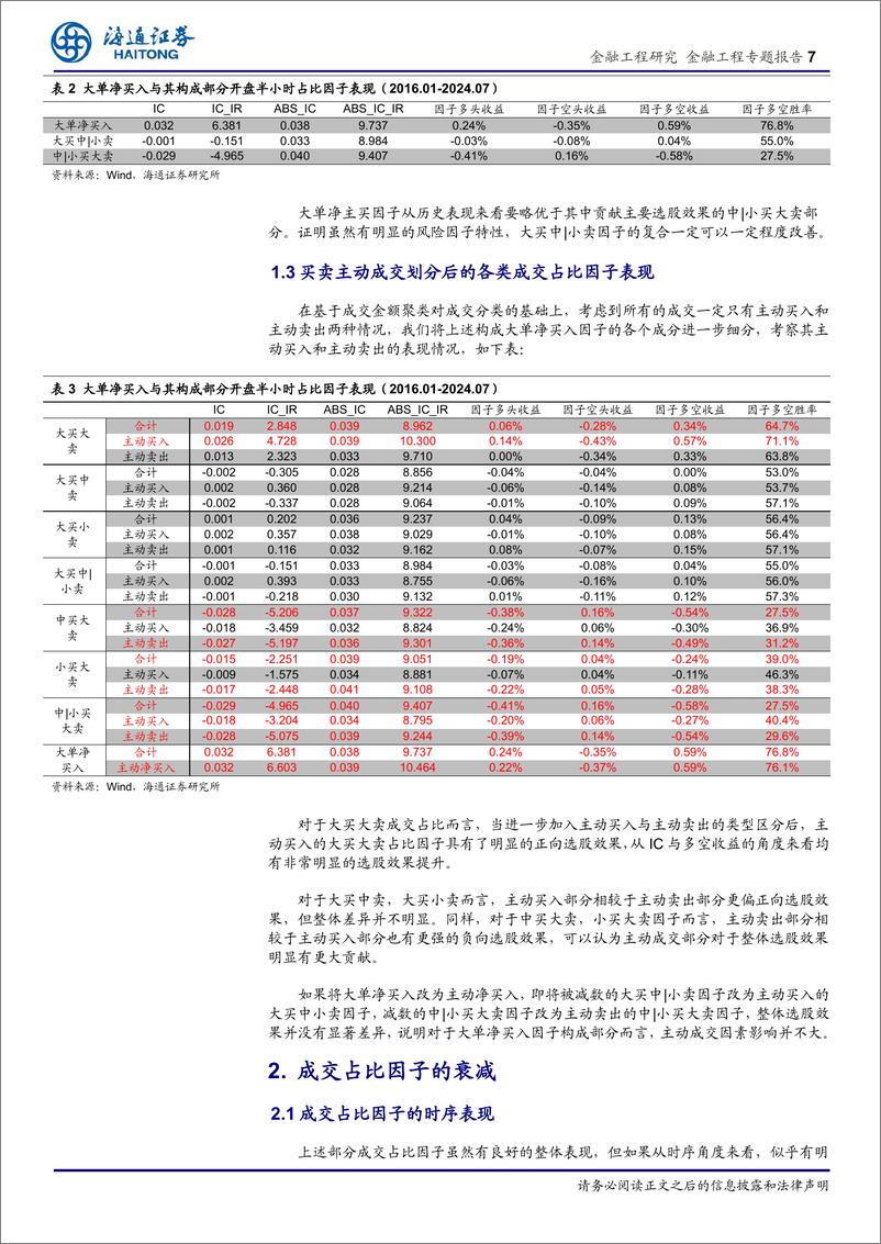 《大单因子的研究与改进：什么类型的交易更具市场影响？-240827-海通证券-15页》 - 第7页预览图