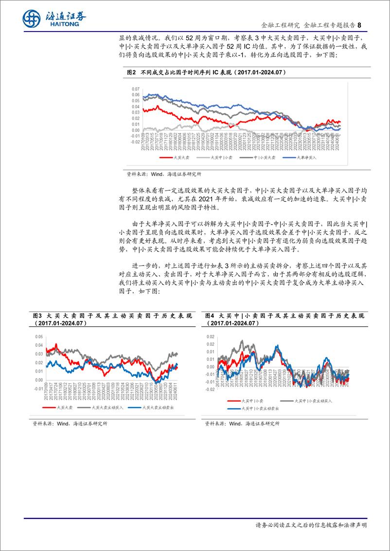 《大单因子的研究与改进：什么类型的交易更具市场影响？-240827-海通证券-15页》 - 第8页预览图