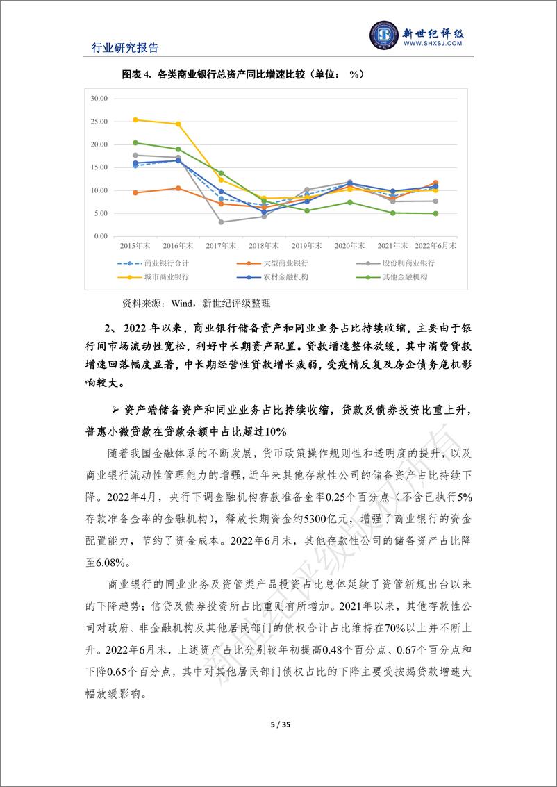 《新世纪评级-2022年上半年银行业信用观察-35页》 - 第6页预览图