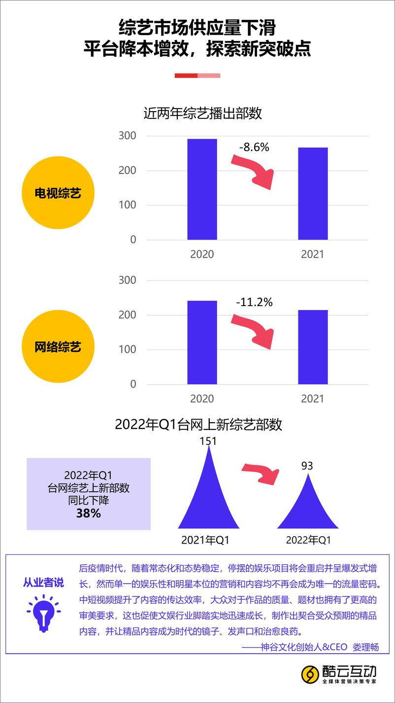 《文娱白皮书综艺篇-37页》 - 第7页预览图