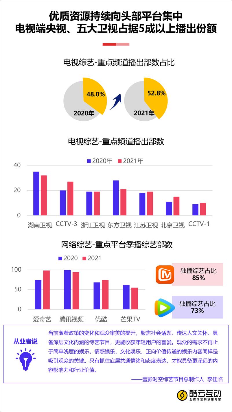 《文娱白皮书综艺篇-37页》 - 第8页预览图