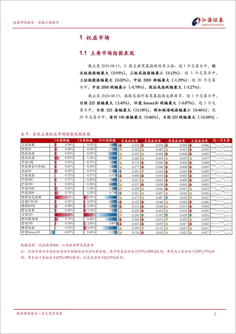 《金融工程定期报告：市场再度缩量，国防军工、电力设备、电子行业表现较好-240814-江海证券-13页》 - 第3页预览图