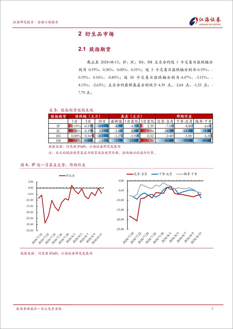 《金融工程定期报告：市场再度缩量，国防军工、电力设备、电子行业表现较好-240814-江海证券-13页》 - 第8页预览图