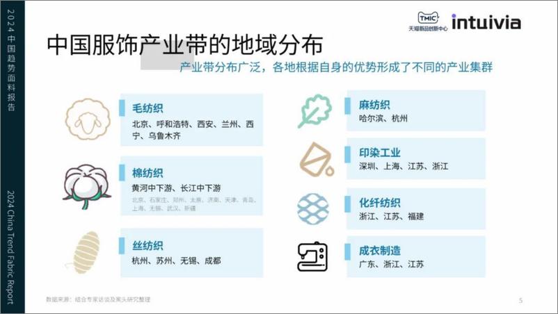 《TMIC&Intuivia_2024年中国趋势面料报告》 - 第4页预览图