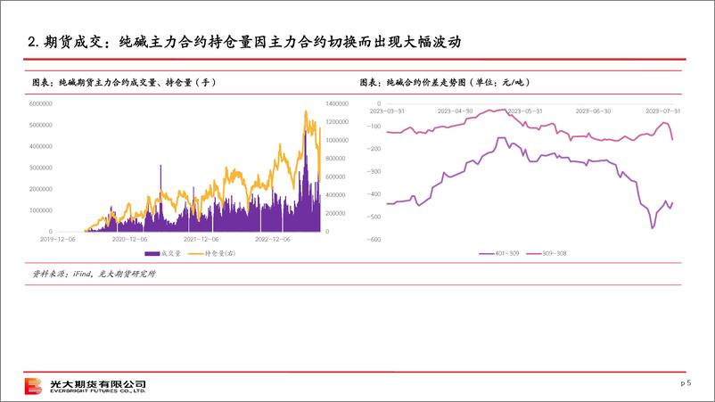 《纯碱策略报告-20230806-光大期货-42页》 - 第6页预览图