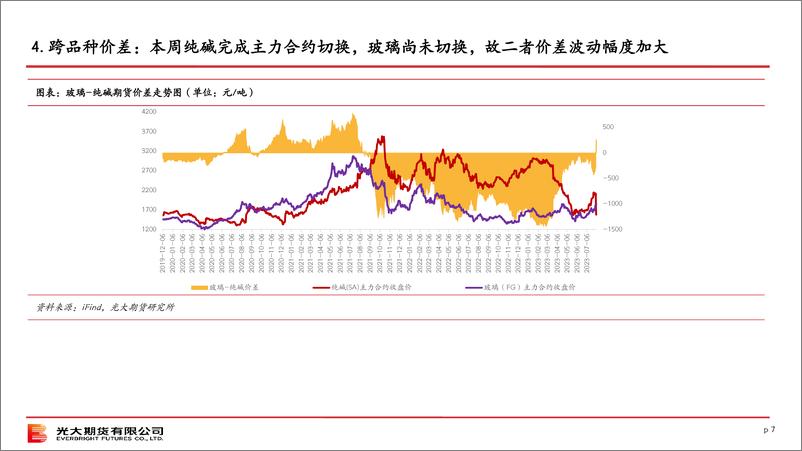 《纯碱策略报告-20230806-光大期货-42页》 - 第8页预览图