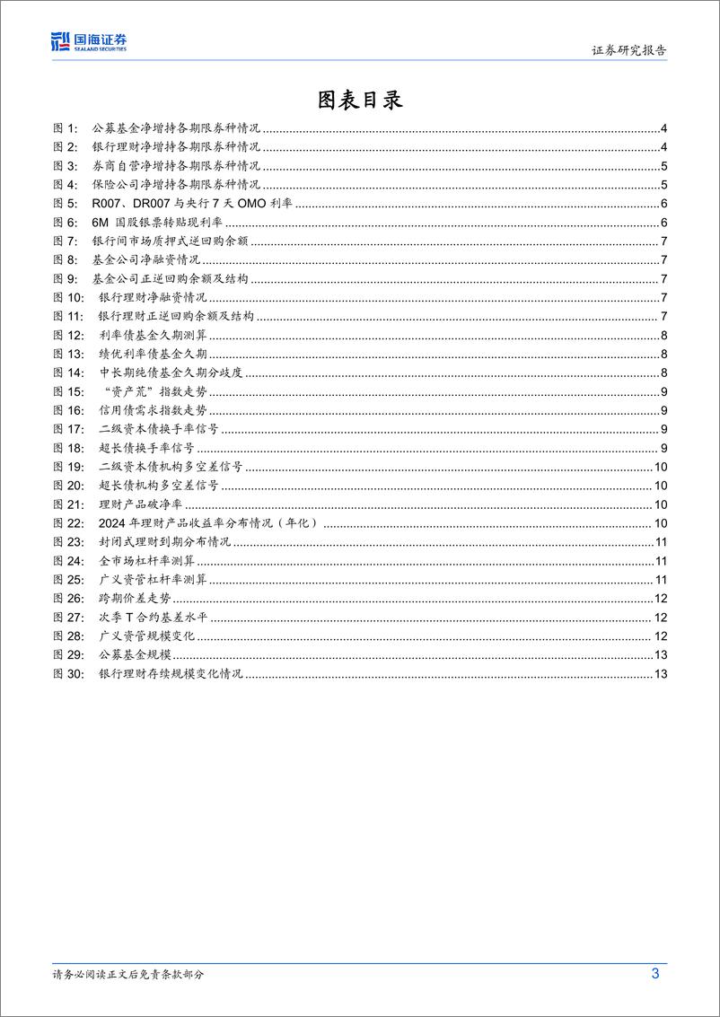 《债券研究报：机构行为每周跟踪-240415-国海证券-15页》 - 第3页预览图