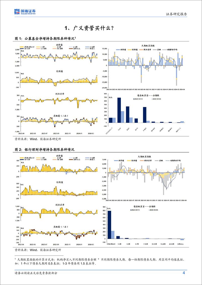 《债券研究报：机构行为每周跟踪-240415-国海证券-15页》 - 第4页预览图