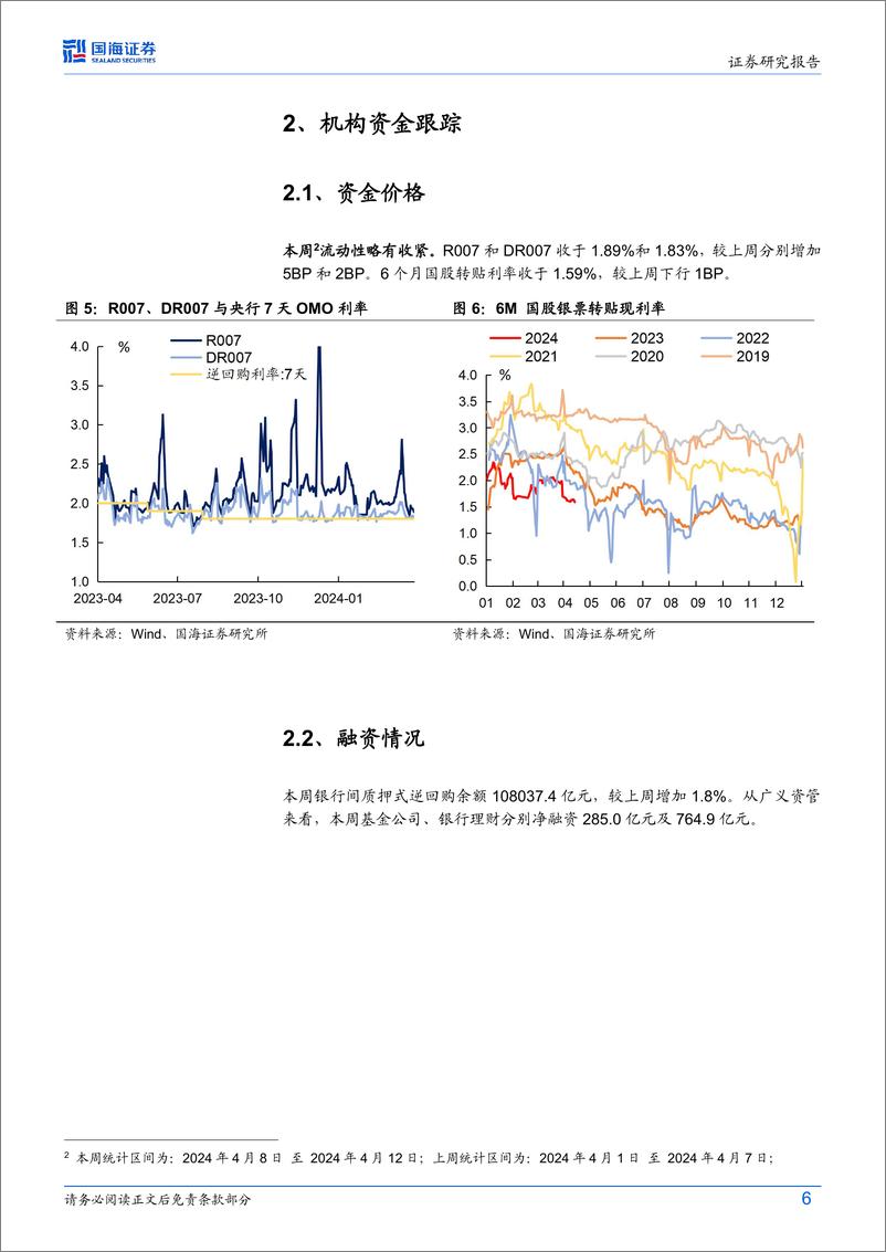 《债券研究报：机构行为每周跟踪-240415-国海证券-15页》 - 第6页预览图