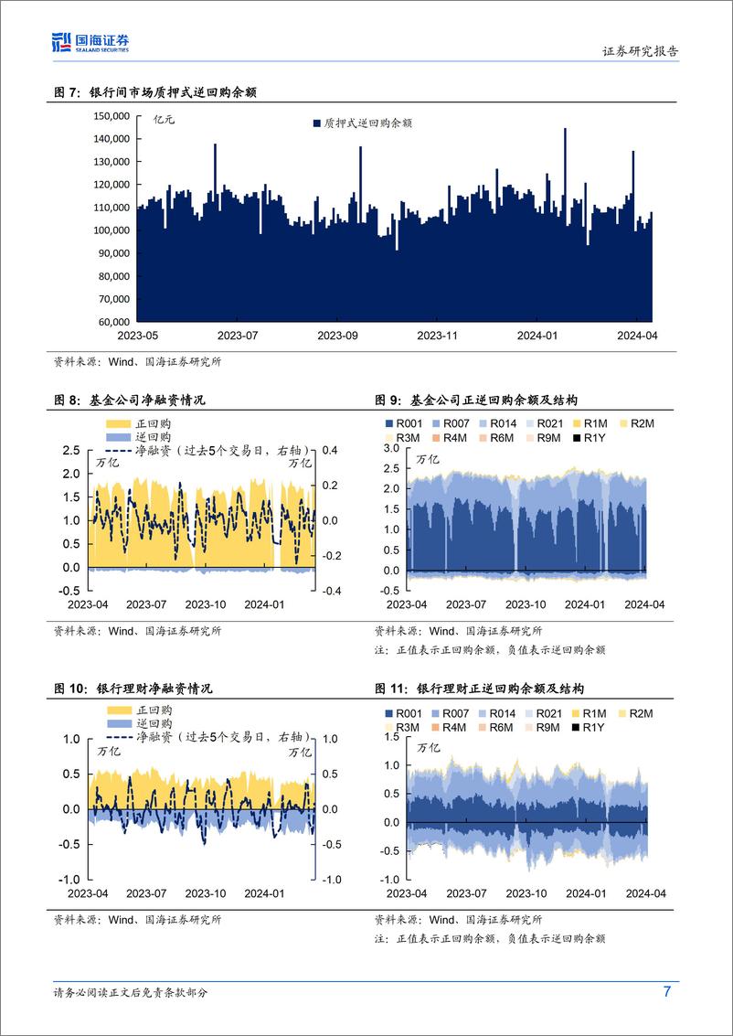 《债券研究报：机构行为每周跟踪-240415-国海证券-15页》 - 第7页预览图