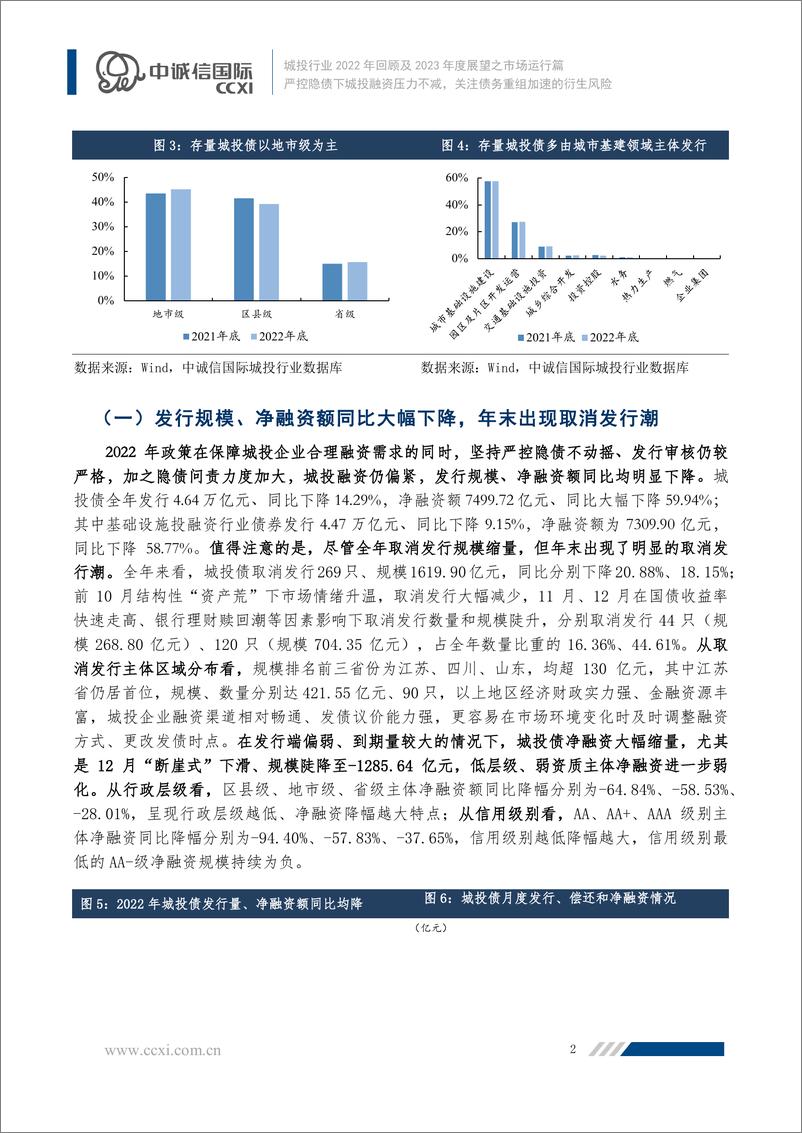 《中诚信-【城投行业2022年回顾及2023年展望之市场运行篇】严控隐债下城投融资压力不减，关注债务重组加速的衍生风险-22页》 - 第3页预览图