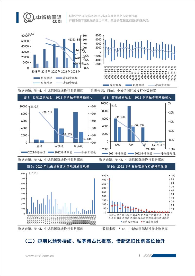 《中诚信-【城投行业2022年回顾及2023年展望之市场运行篇】严控隐债下城投融资压力不减，关注债务重组加速的衍生风险-22页》 - 第4页预览图