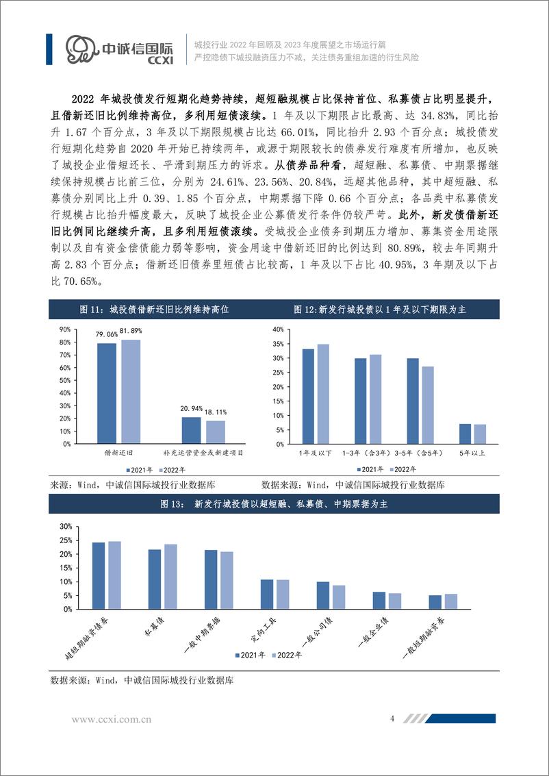 《中诚信-【城投行业2022年回顾及2023年展望之市场运行篇】严控隐债下城投融资压力不减，关注债务重组加速的衍生风险-22页》 - 第5页预览图