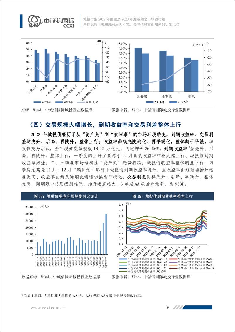 《中诚信-【城投行业2022年回顾及2023年展望之市场运行篇】严控隐债下城投融资压力不减，关注债务重组加速的衍生风险-22页》 - 第7页预览图