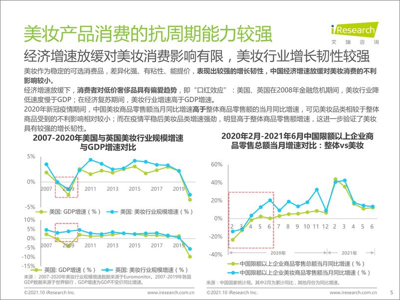 《艾瑞咨询：2021年中国本土美妆行业研究报告》 - 第5页预览图