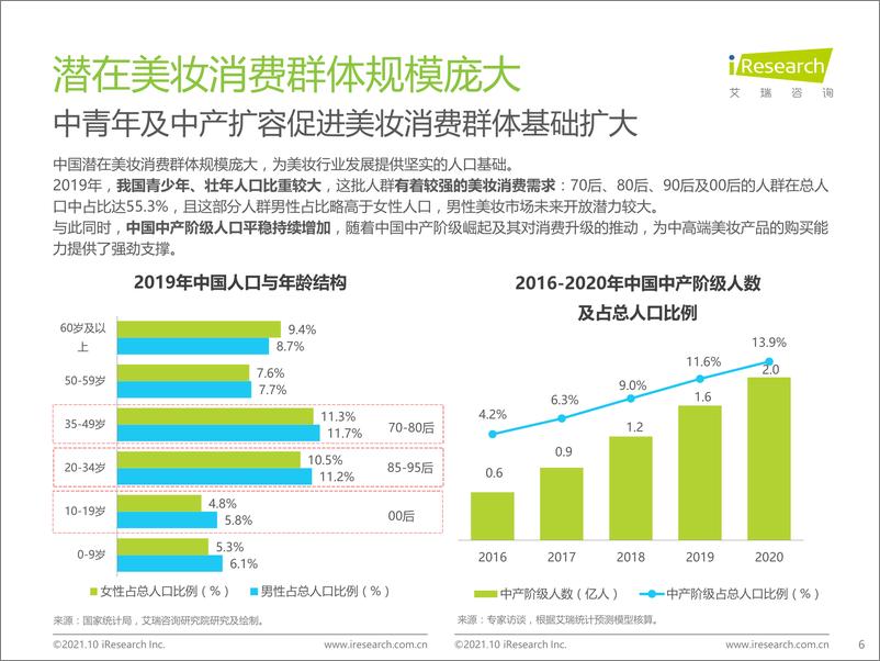 《艾瑞咨询：2021年中国本土美妆行业研究报告》 - 第6页预览图