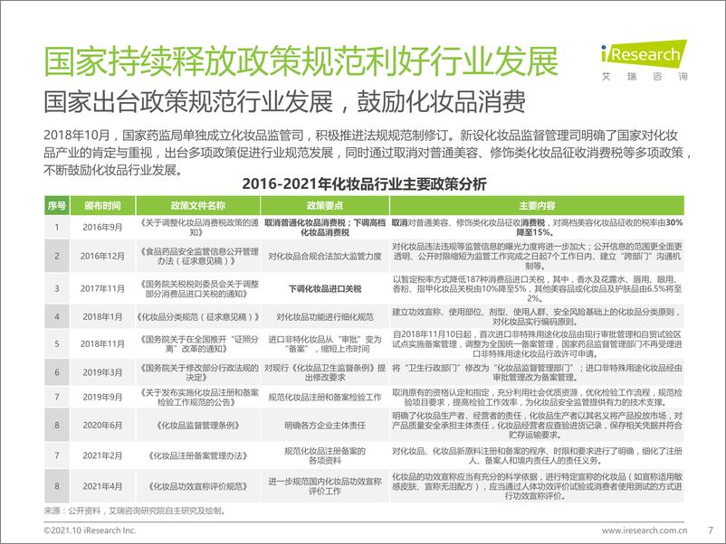 《艾瑞咨询：2021年中国本土美妆行业研究报告》 - 第7页预览图