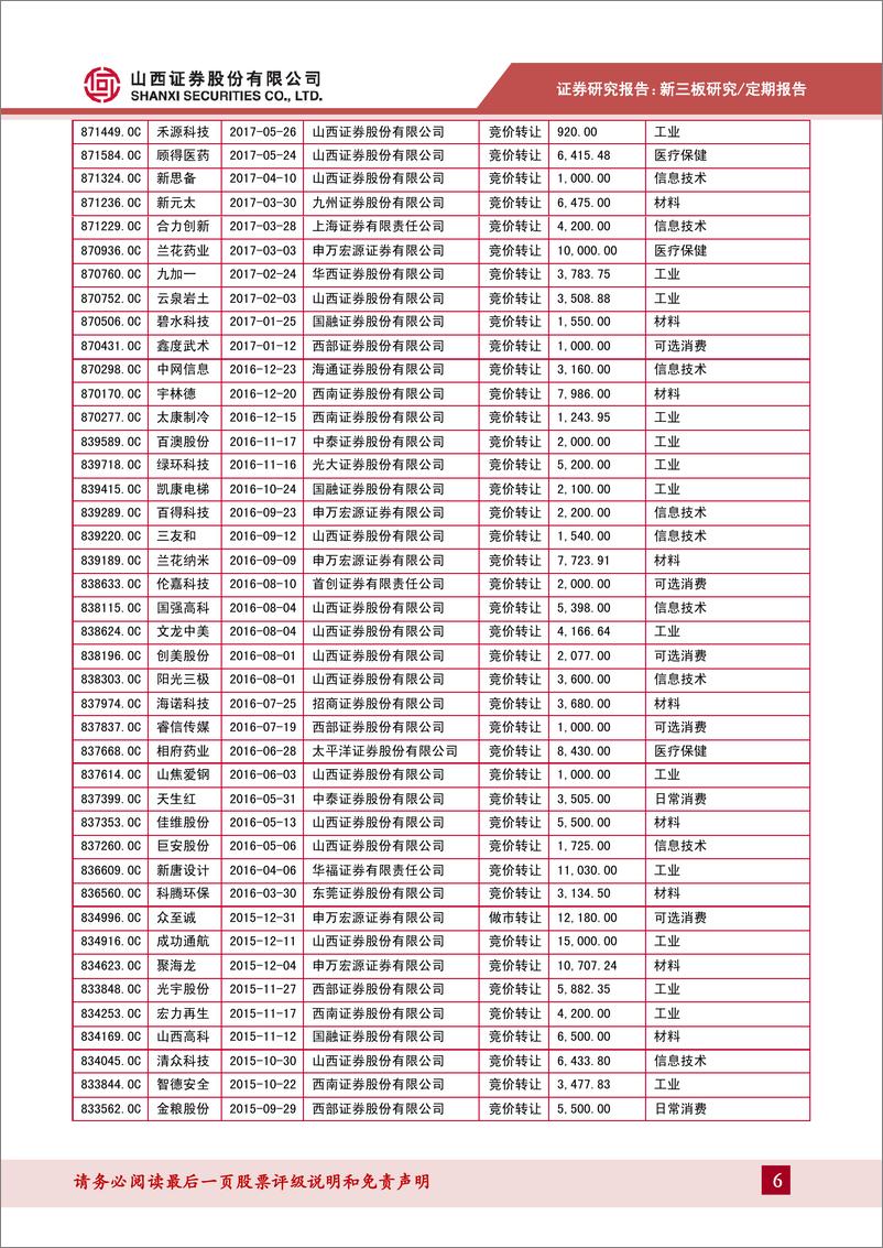 《山西新三板动态：多家原终止IPO新三板公司宣布重启IPO-20191018-山西证券-14页》 - 第7页预览图