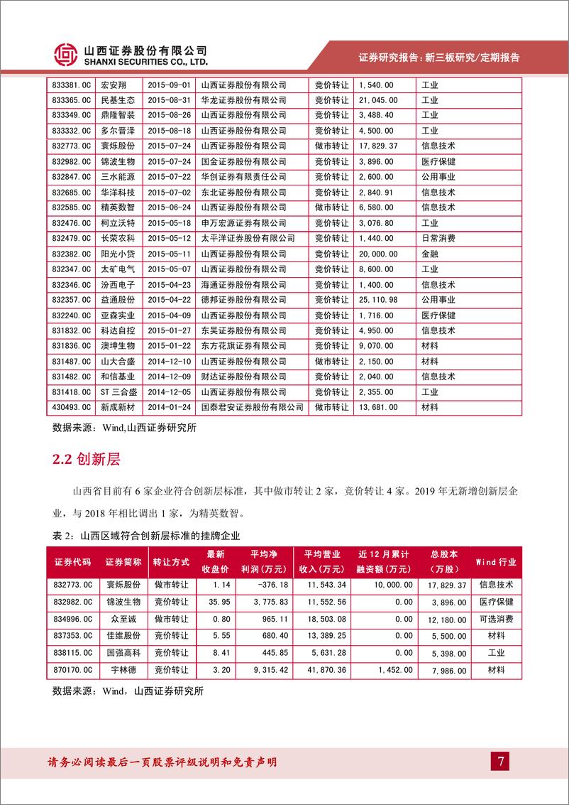 《山西新三板动态：多家原终止IPO新三板公司宣布重启IPO-20191018-山西证券-14页》 - 第8页预览图