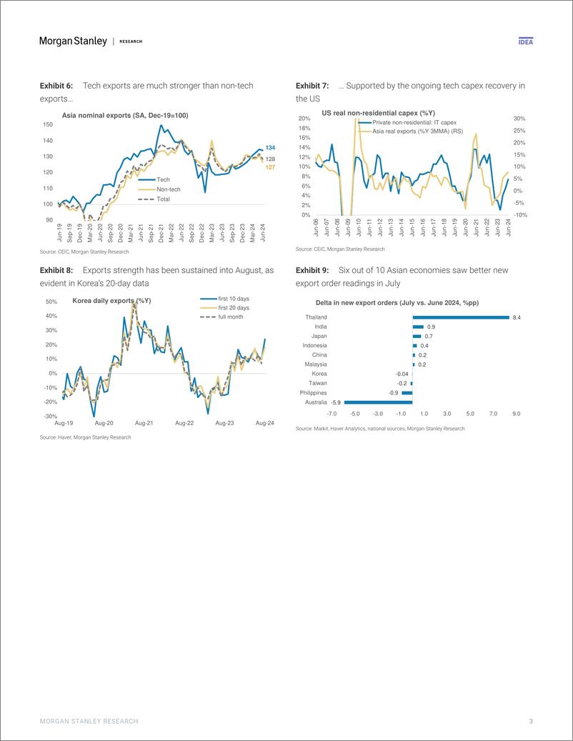 《Morgan Stanley Fixed-Asia Economics The Viewpoint US Deeper SlowdownRecession ...-109961567》 - 第3页预览图