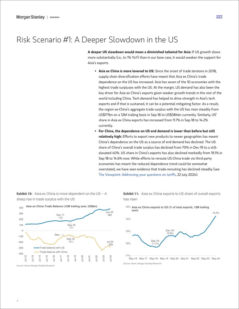 《Morgan Stanley Fixed-Asia Economics The Viewpoint US Deeper SlowdownRecession ...-109961567》 - 第4页预览图