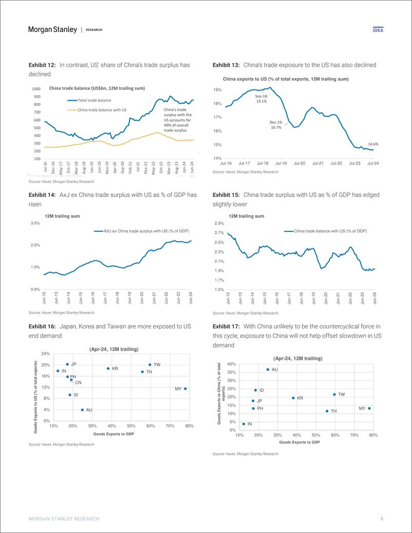 《Morgan Stanley Fixed-Asia Economics The Viewpoint US Deeper SlowdownRecession ...-109961567》 - 第5页预览图