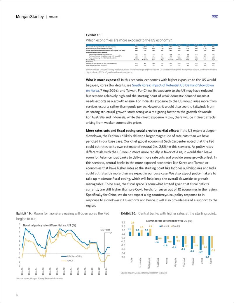 《Morgan Stanley Fixed-Asia Economics The Viewpoint US Deeper SlowdownRecession ...-109961567》 - 第6页预览图