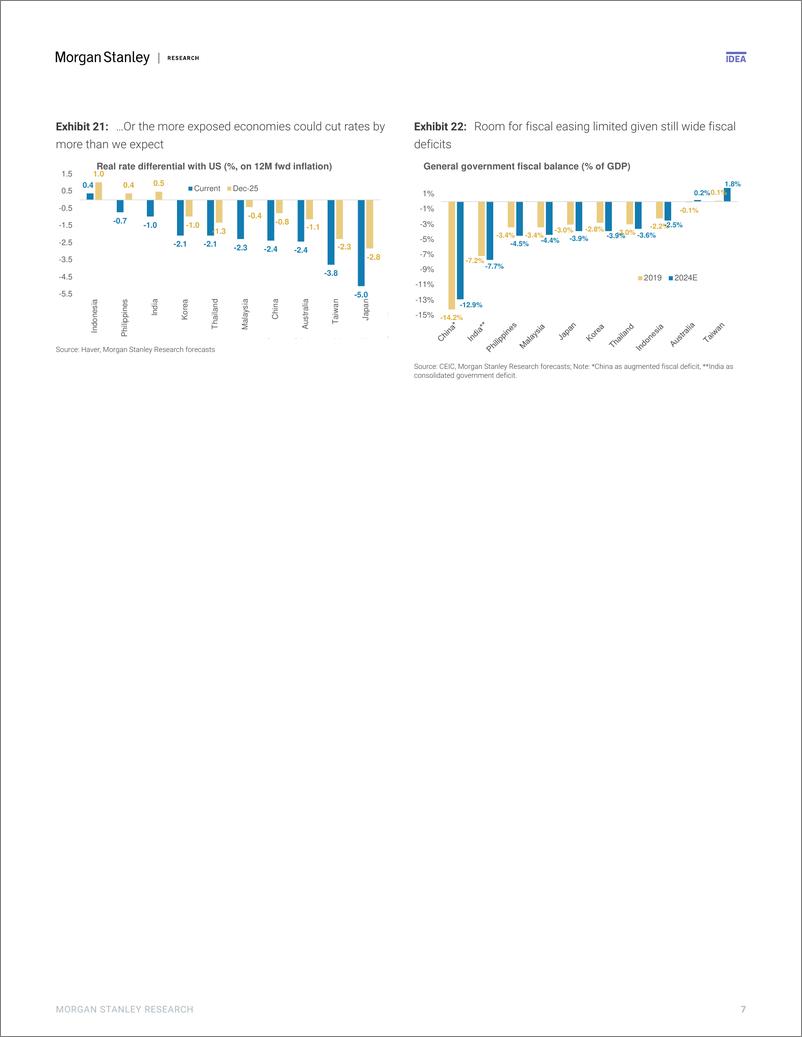 《Morgan Stanley Fixed-Asia Economics The Viewpoint US Deeper SlowdownRecession ...-109961567》 - 第7页预览图