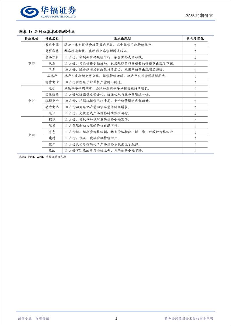 《行业比较专刊：下游消费延续复苏，中游行业景气回升-241204-华福证券-20页》 - 第5页预览图