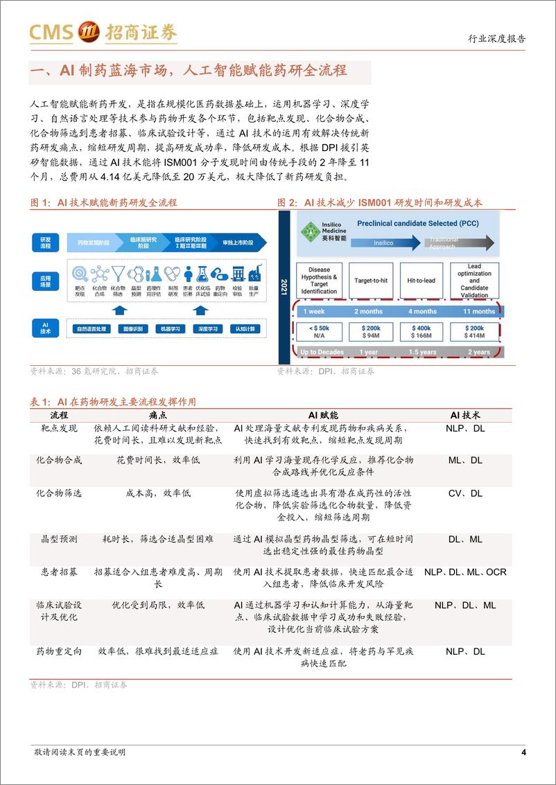 《生物医药行业“AI%2b医药健康”系列报告(三)：AI制药蓝海，人工智能助力新药开发全流程-250217-招商证券-17页》 - 第4页预览图