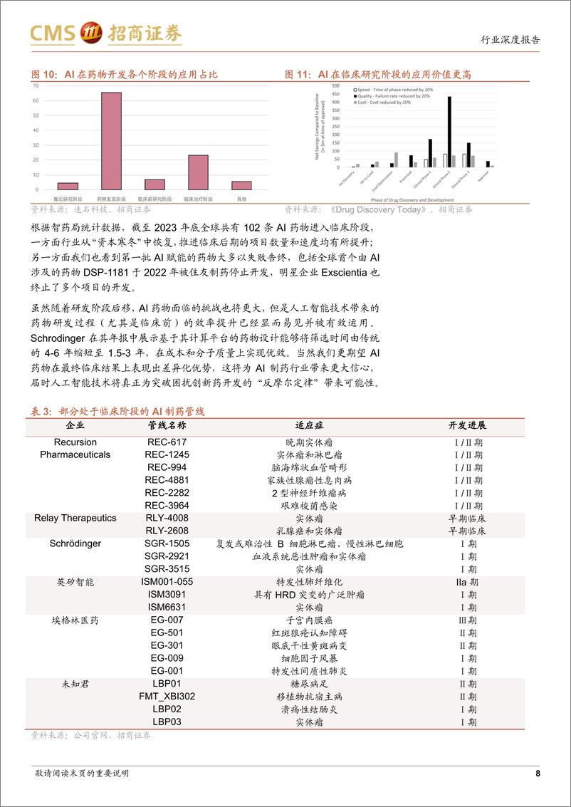 《生物医药行业“AI%2b医药健康”系列报告(三)：AI制药蓝海，人工智能助力新药开发全流程-250217-招商证券-17页》 - 第8页预览图
