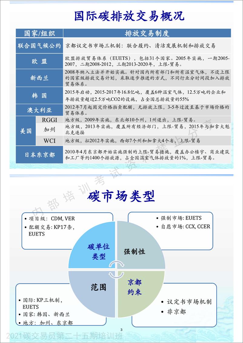 《碳交易员培训课件(269页)-广碳所-2023-269页》 - 第5页预览图