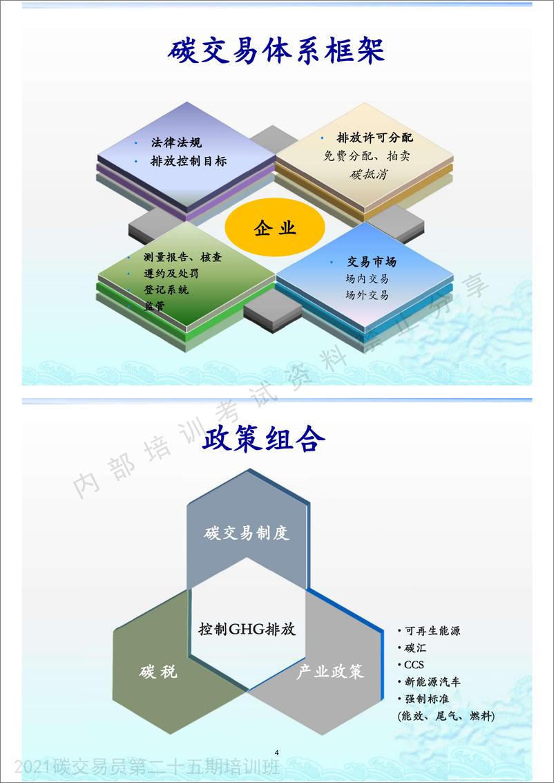 《碳交易员培训课件(269页)-广碳所-2023-269页》 - 第6页预览图