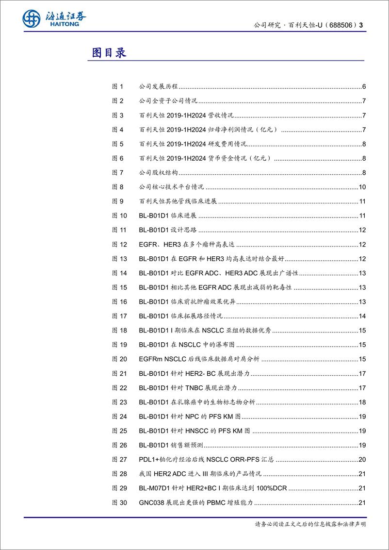 《百利天恒-U(688506)公司研究报告：十年磨一剑，双抗ADC领军企业-240922-海通证券-26页》 - 第3页预览图