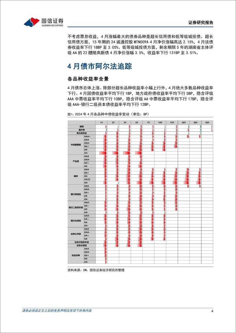 《债市阿尔法追踪：4月，“超长信用债%2b低资质城投”胜出-240514-国信证券-15页》 - 第4页预览图