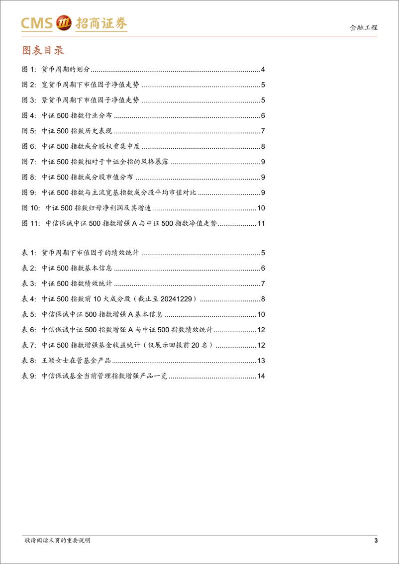 《中信保诚中证500指数增强基金投资价值分析：宽货币周期下攻守兼备的投资选择-250108-招商证券-15页》 - 第3页预览图