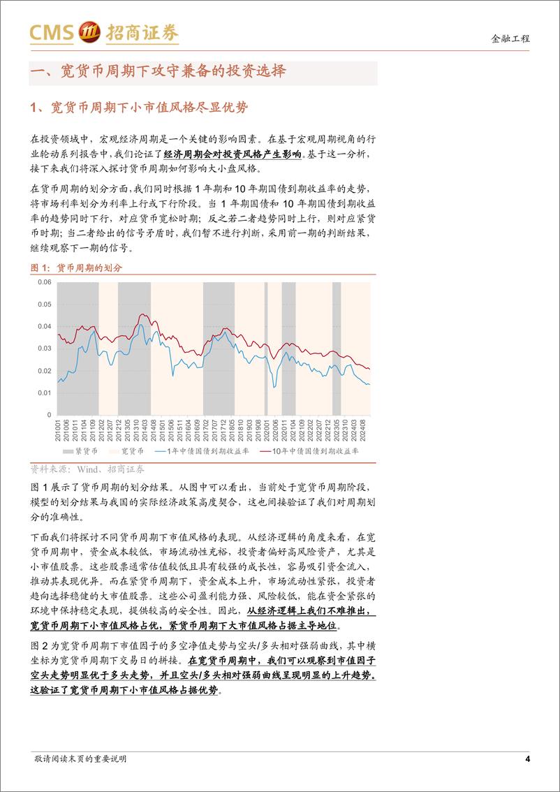 《中信保诚中证500指数增强基金投资价值分析：宽货币周期下攻守兼备的投资选择-250108-招商证券-15页》 - 第4页预览图