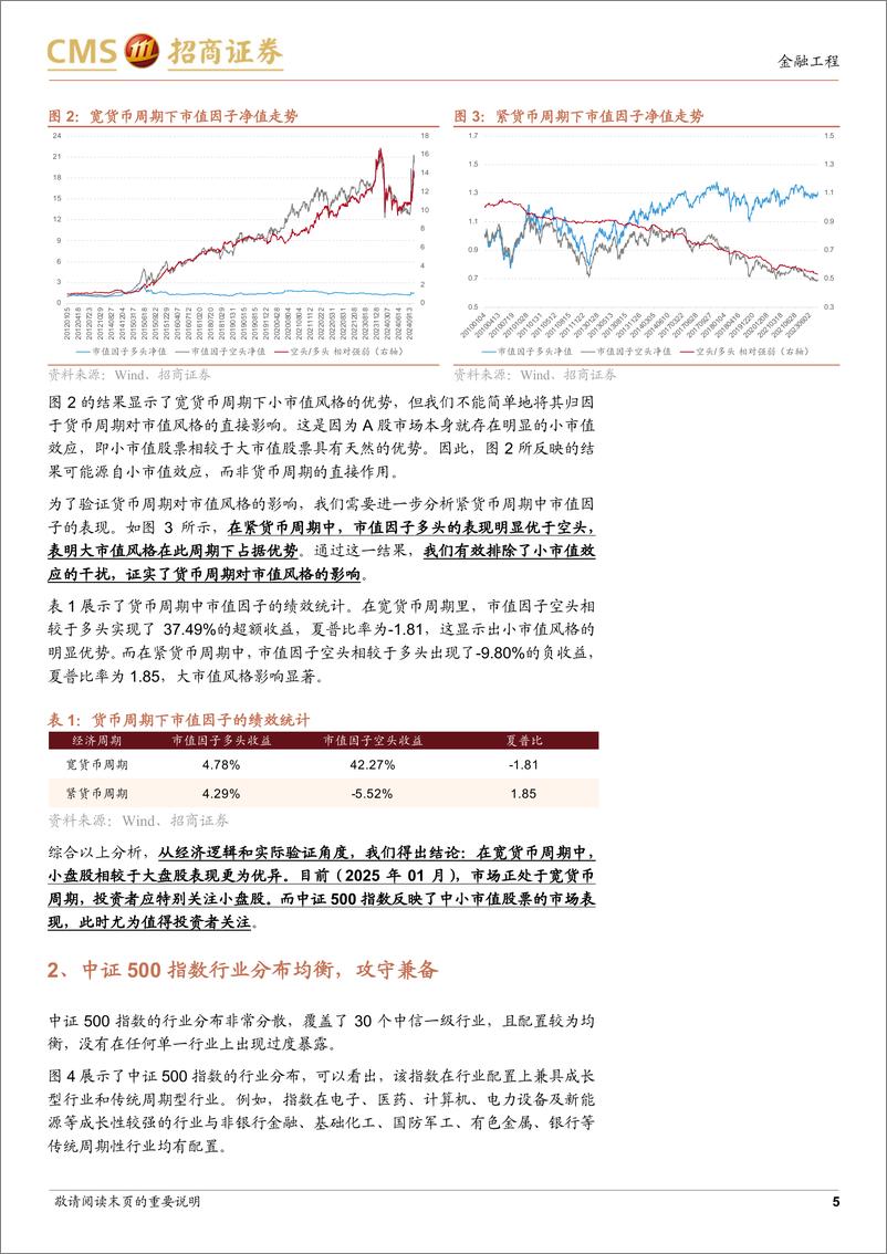 《中信保诚中证500指数增强基金投资价值分析：宽货币周期下攻守兼备的投资选择-250108-招商证券-15页》 - 第5页预览图