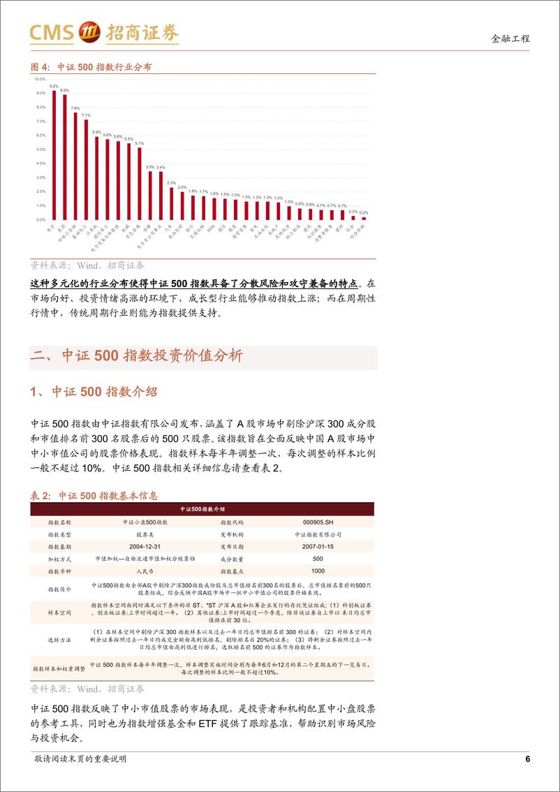 《中信保诚中证500指数增强基金投资价值分析：宽货币周期下攻守兼备的投资选择-250108-招商证券-15页》 - 第6页预览图