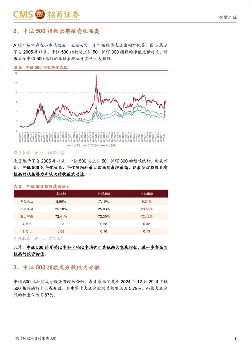 《中信保诚中证500指数增强基金投资价值分析：宽货币周期下攻守兼备的投资选择-250108-招商证券-15页》 - 第7页预览图