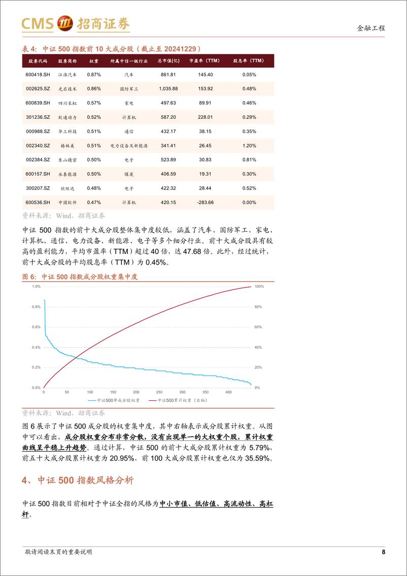 《中信保诚中证500指数增强基金投资价值分析：宽货币周期下攻守兼备的投资选择-250108-招商证券-15页》 - 第8页预览图