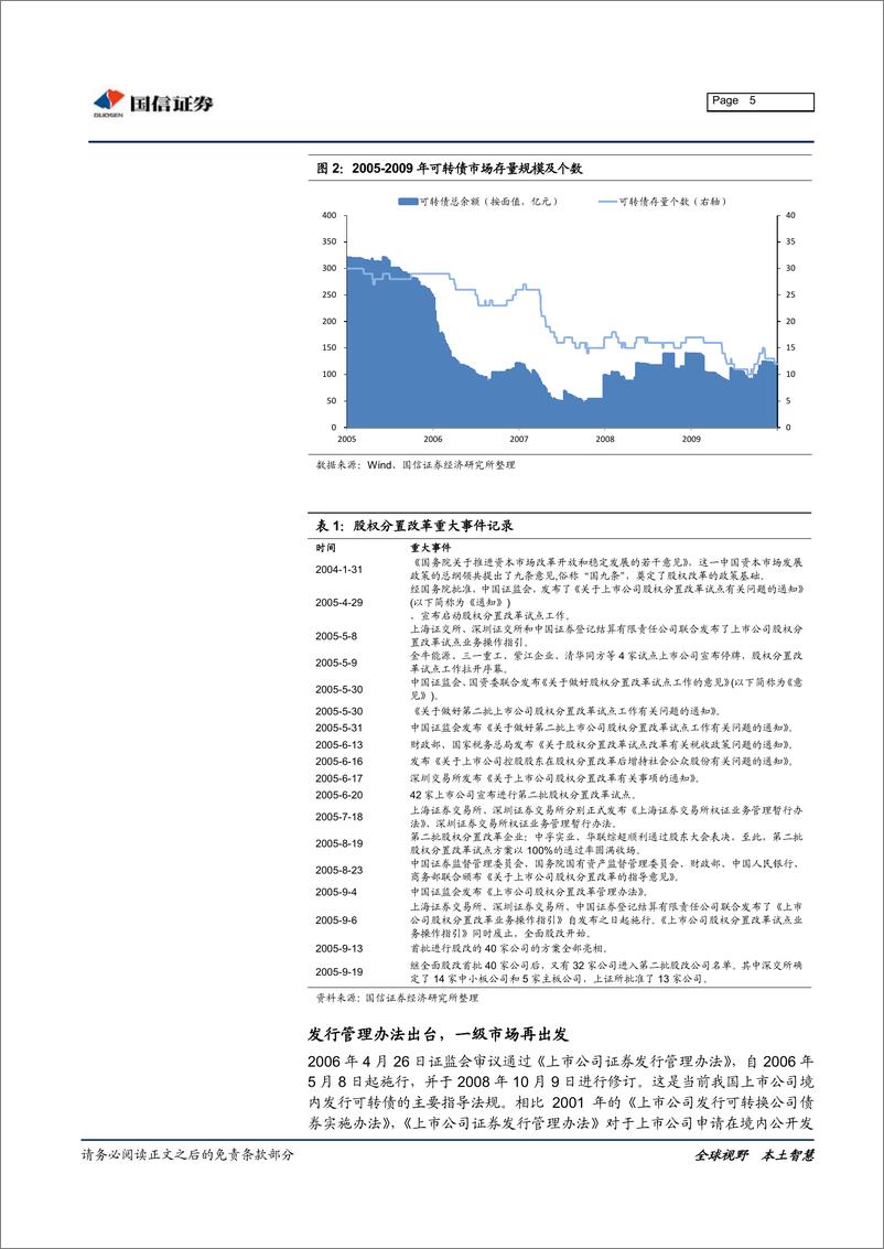 《可转债复盘笔记系列之三：2005年~2009年，成熟期-20190523-国信证券-25页》 - 第6页预览图