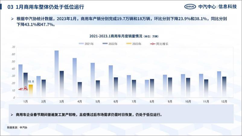 《中汽中心-洞察2023：中国区域汽车产业研究情报-2023.3-33页》 - 第8页预览图