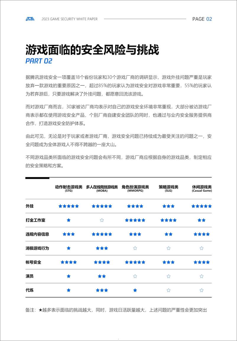 《腾讯游戏安全：2023游戏安全白皮书-51页》 - 第5页预览图