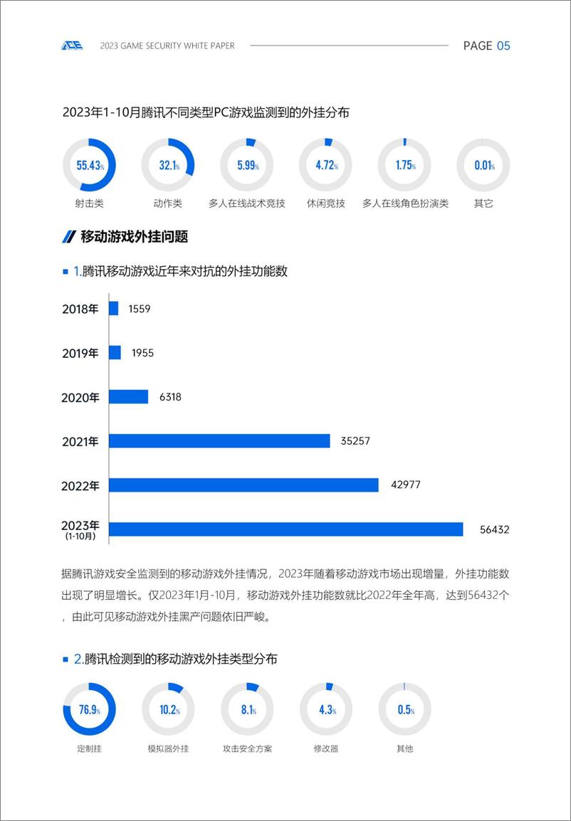 《腾讯游戏安全：2023游戏安全白皮书-51页》 - 第8页预览图